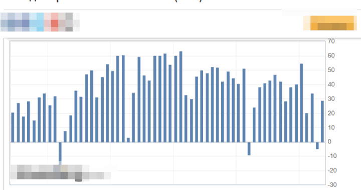 08.05.2018 Валюты, нефть и золото на вторник, 8 мая