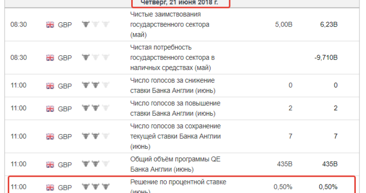 21.06.2018 Фунт перед заседанием Банка Англии по ставке