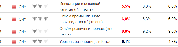 14.08.2018 Прогноз по валютам на вторник