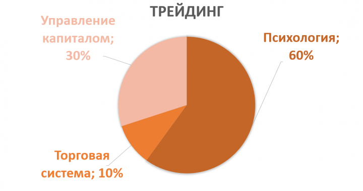 Школа Профита: Чему я могу научить инвестиционного банкира. Крутые финансисты — не всегда готовые трейдеры. Опыт одной консультации