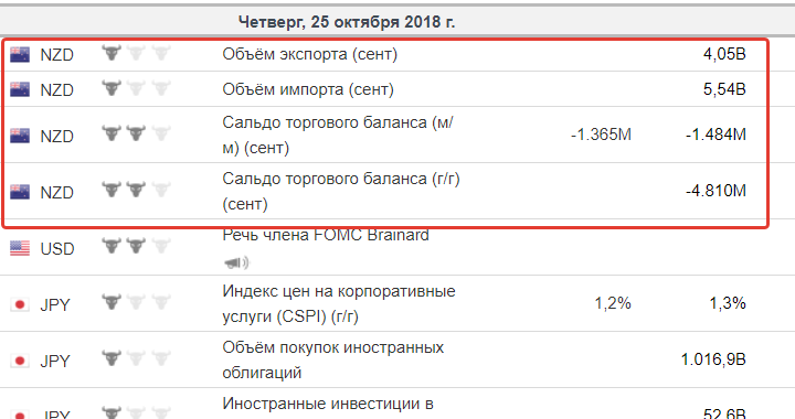 25.10.2018 Новозеландский доллар на четверг
