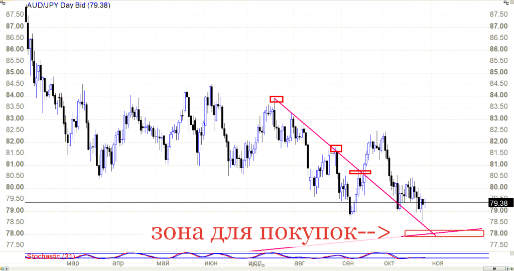 Понедельник для форекса какая самая волатильная пара форекс