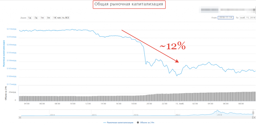 Прогноз форекс биткоин лучший банк для работы на форекс