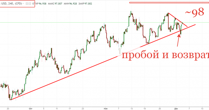 05.12.2018 Форекс валюты и золото на среду