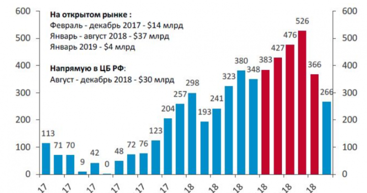 15.01.2019 Рубль в среду. Прогноз роста
