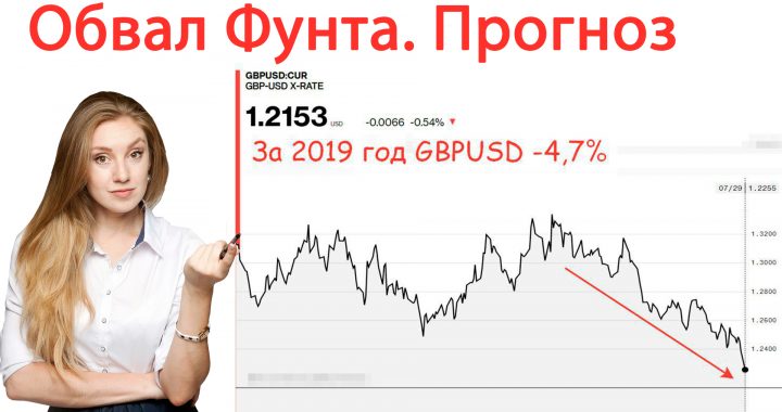 🔥Обвал фунта. Причины. Прогноз.