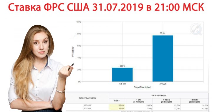 Подготовка к ставке ФРС США 31 июля. На чем можно заработать?