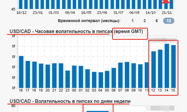 #USDCAD на 1,28, а ставку ЦБ Канады менять не будет